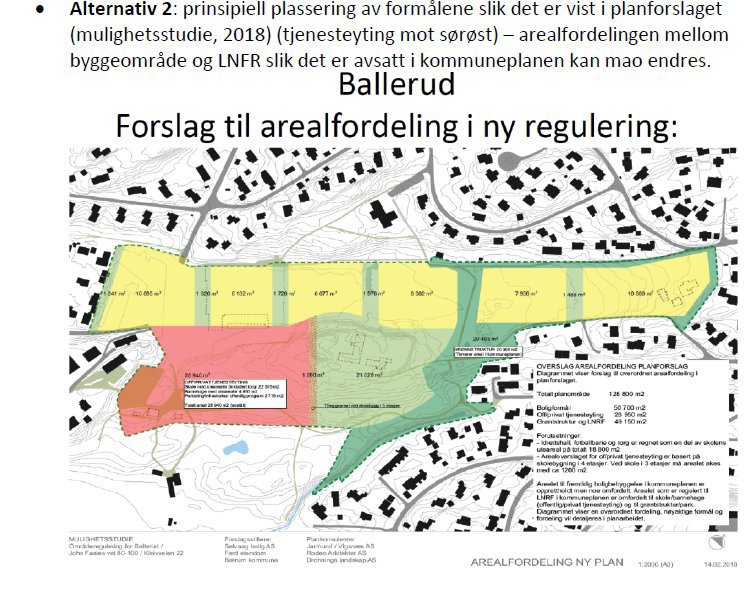 Ballerud & Kleven - utvikling av område